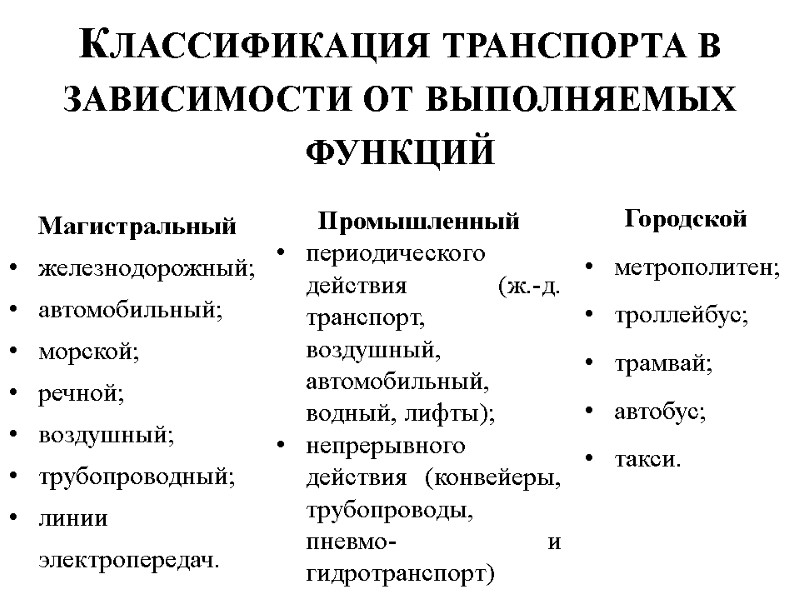 Классификация транспорта в зависимости от выполняемых функций Магистральный железнодорожный; автомобильный; морской; речной; воздушный; трубопроводный;